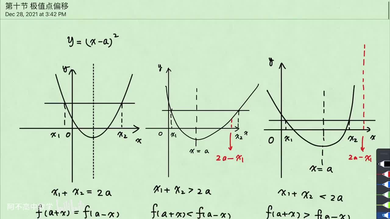 【导数】10. 极值点偏移