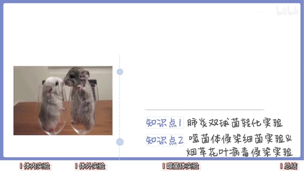 基因的本质】1DNA是主要遗传物质【辞典】