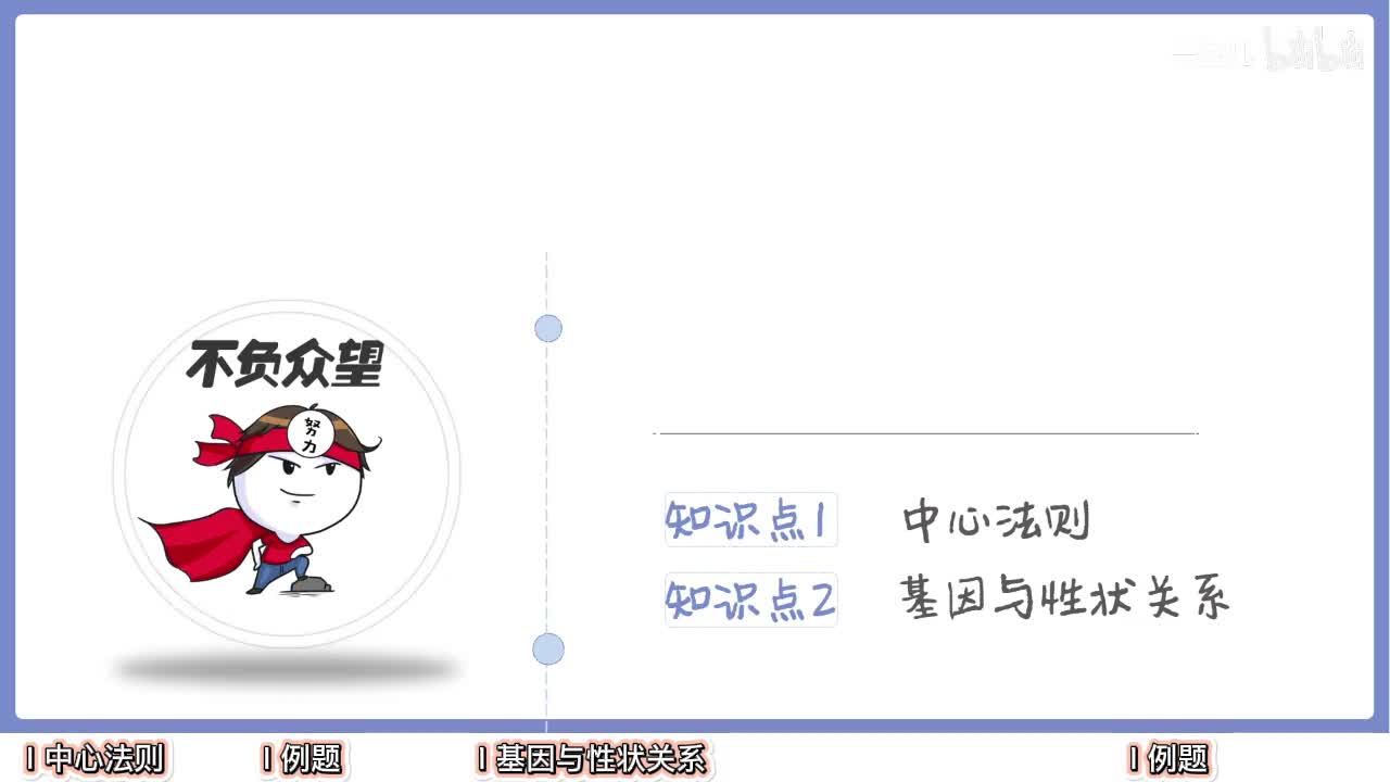 基因的本质】6中心法则+基因与性状关系【辞典】