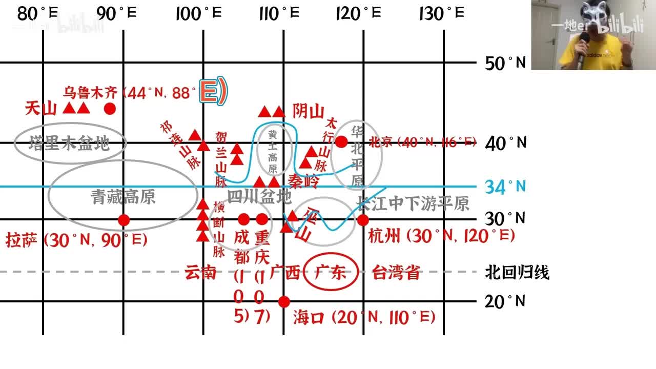 【中国地理】4 中国地图速记方法