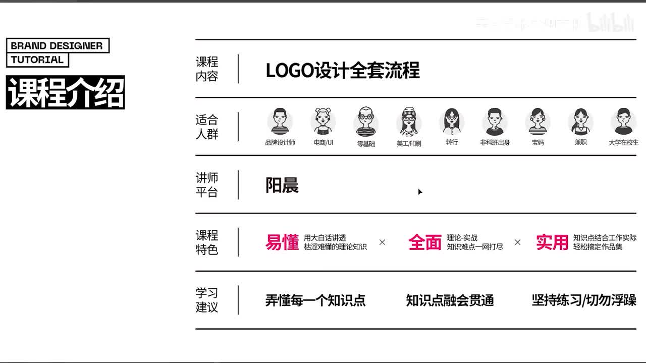 字母LOGO01：LOGO设计流程