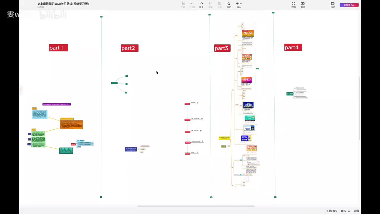 P2 学习路线(系统学习版)