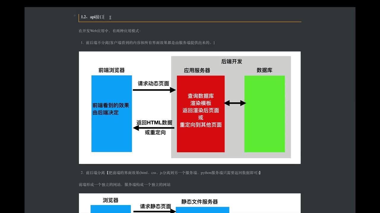 08 什么是前后端分离模式