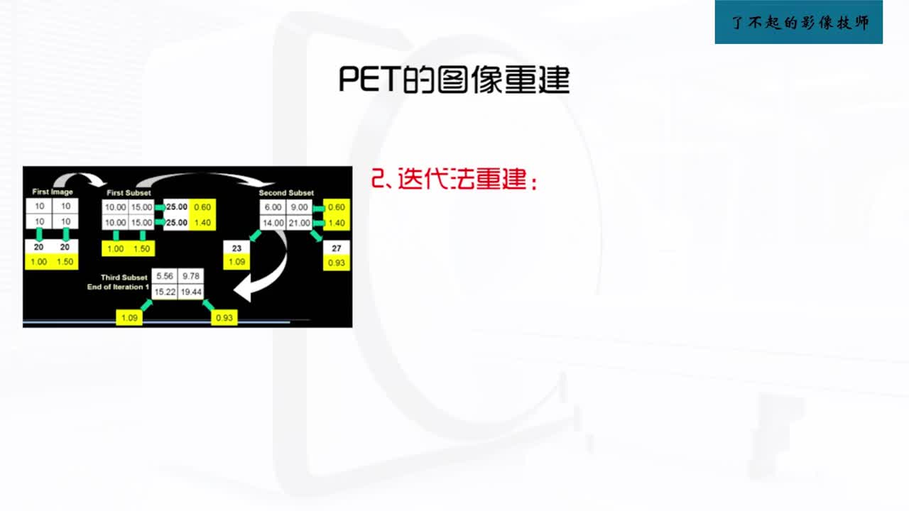 [3.3.1]--3.3 PET、PETCT与PETMR2
