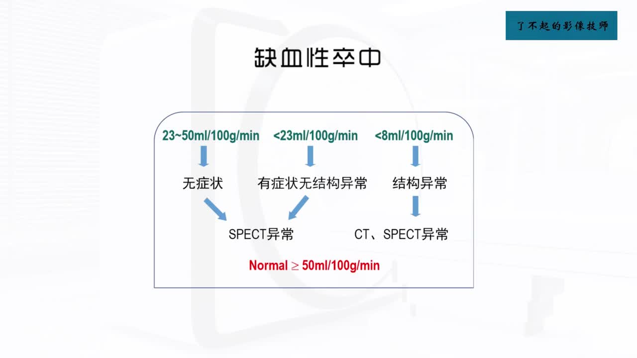 [6.1.1]--7.1 脑血流灌注显像2