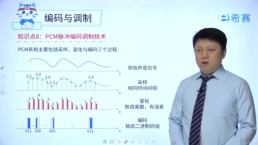5.3编码与调制02PCM脉冲编码调制技术