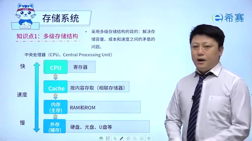 1.4存储系统01多级存储结构