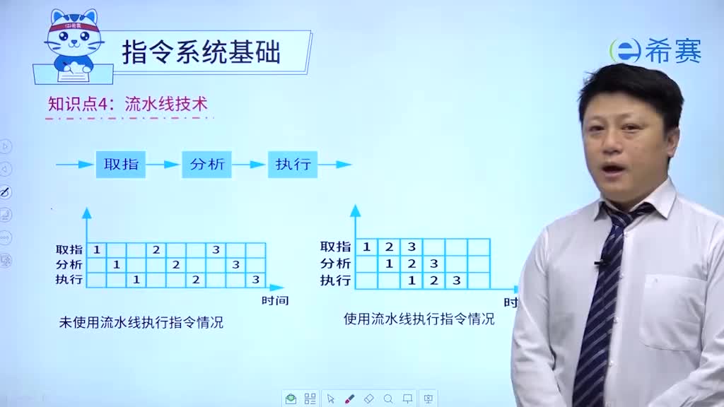 1.3指令系统基础04流水线技术