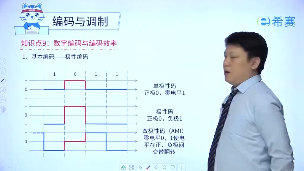 5.3编码与调制03数字编码与编码效率