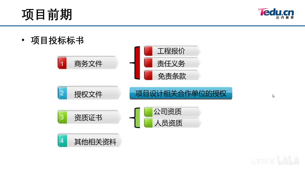 2.01-园区网项目流程~2