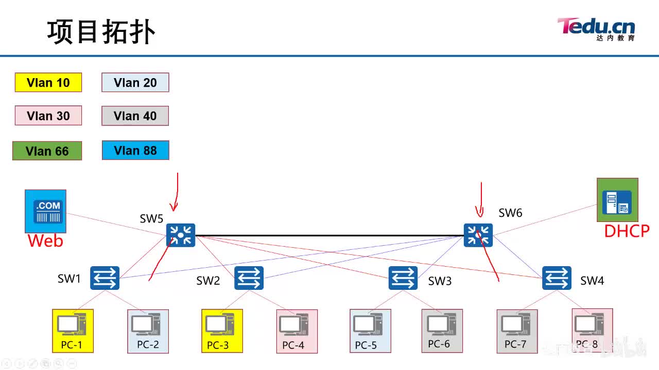 2.04-网络拓扑绘制~2