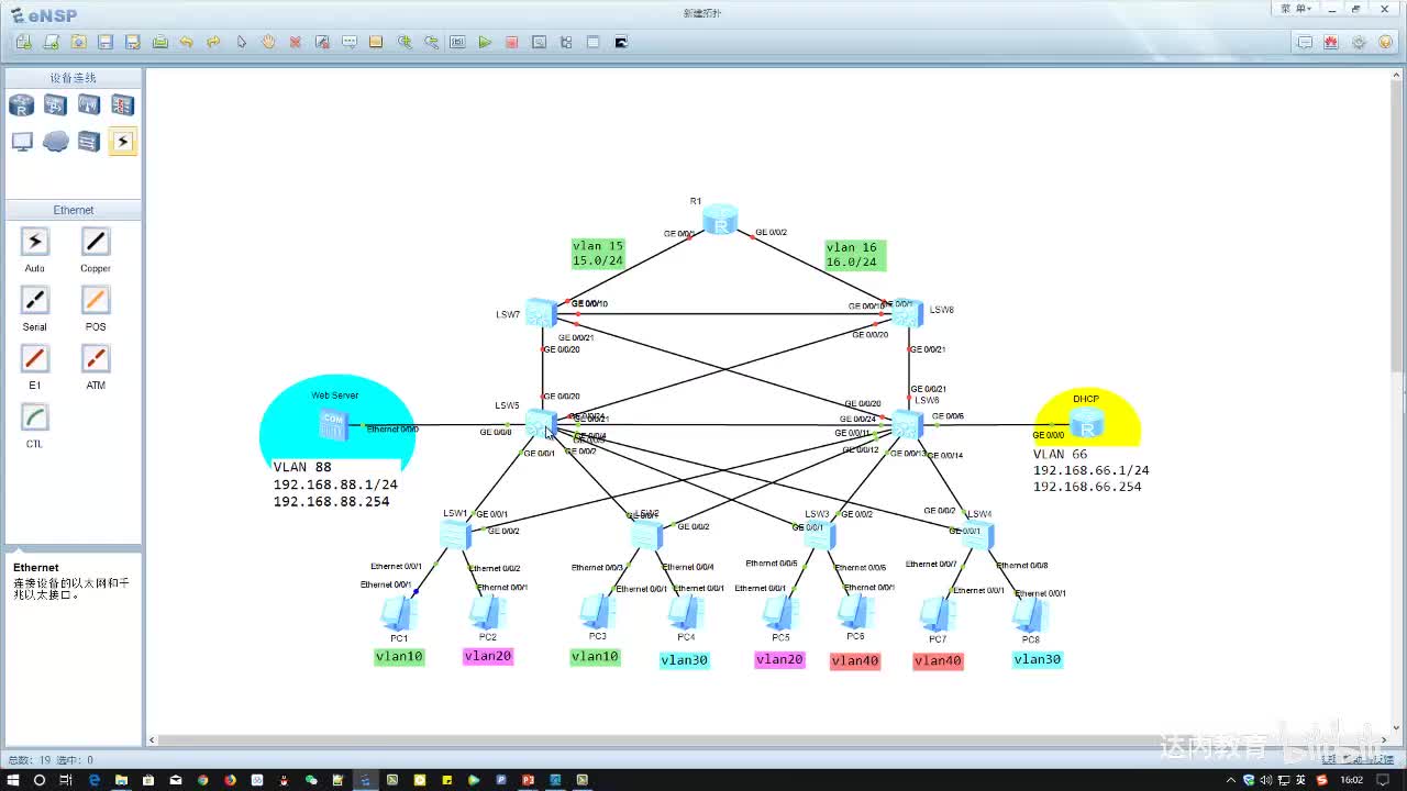 3.02-弹性路由网络设计~2