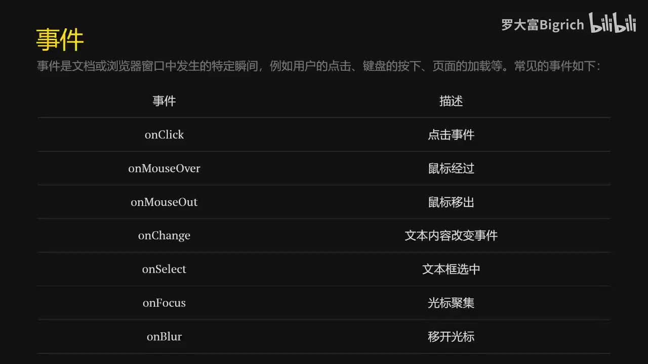 18. JavaScript 事件