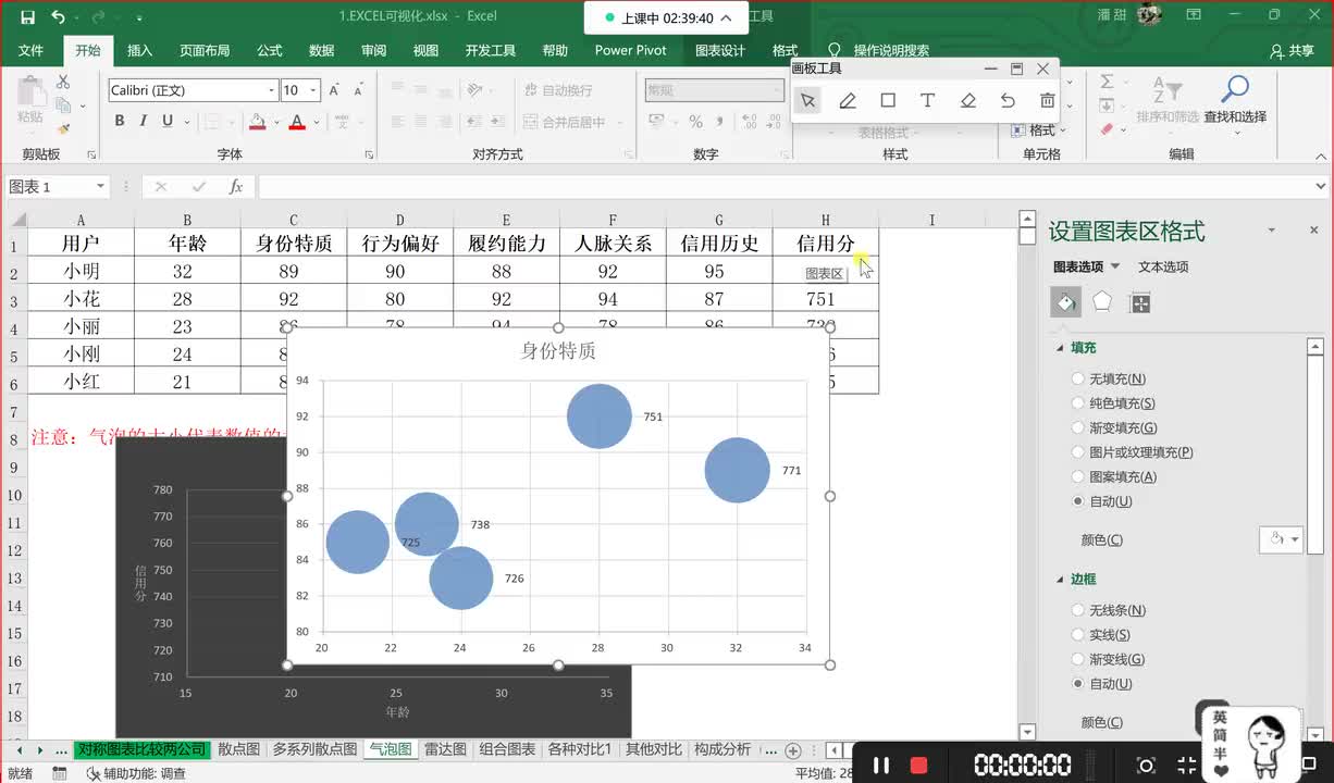 11第六课 EXCEL2.3 可视化2