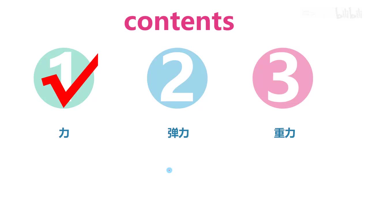 7.2.1弹力-知识点