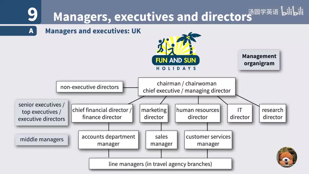 9. Managers, executives and directors