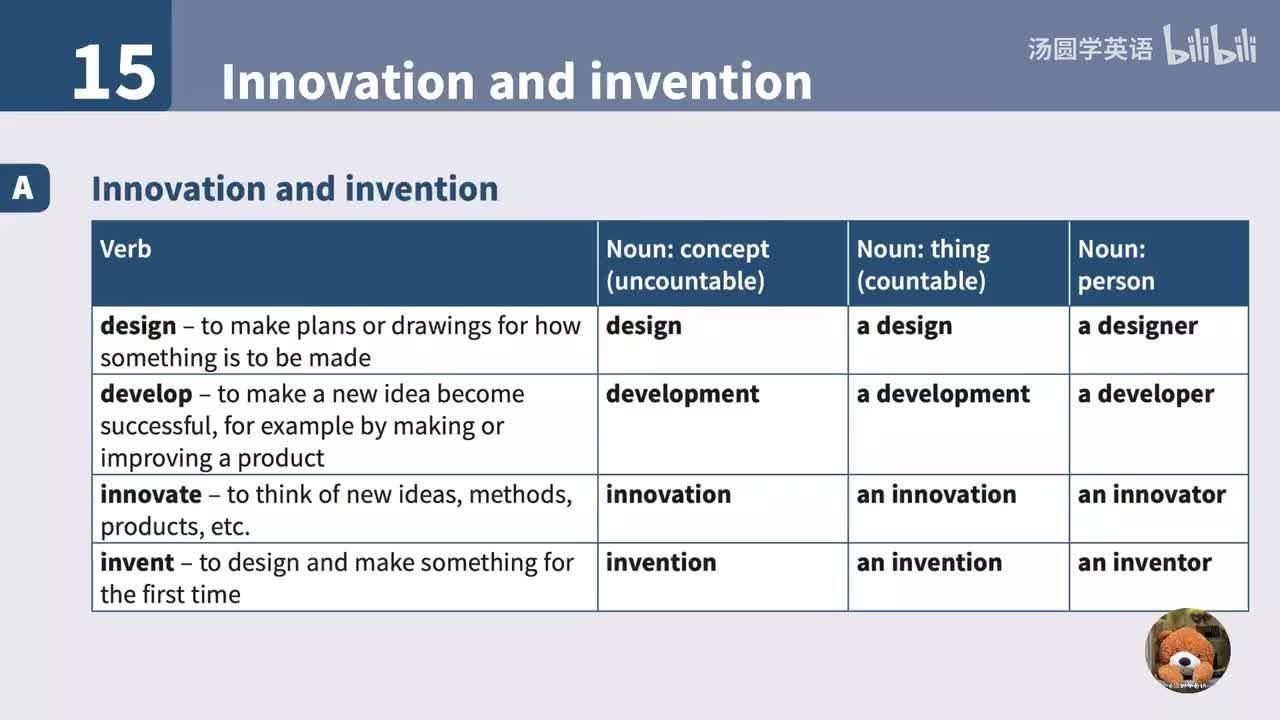 15. Innovation and invention