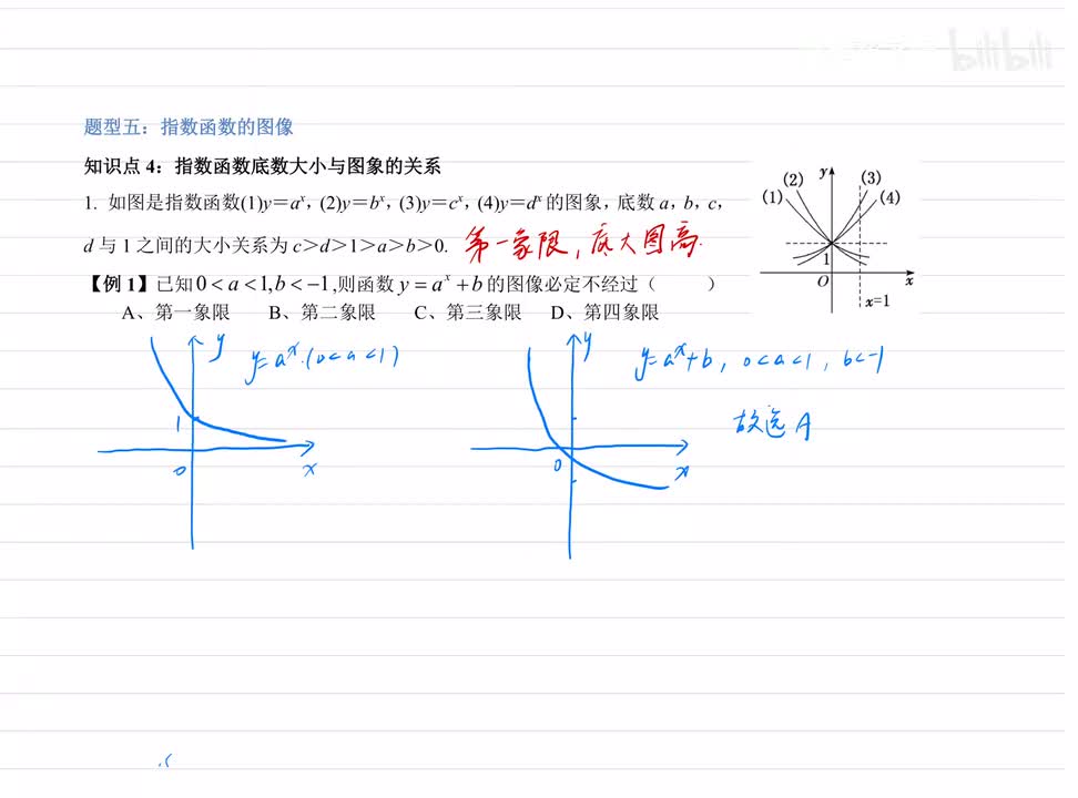 5.5指数函数图像 例题