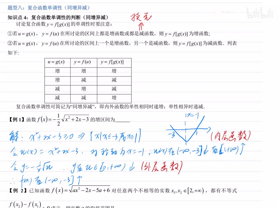 2.8复合函数单调性 例题+练习
