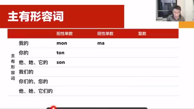 10. 法语中的主有形容词（1）我的你的他的您的