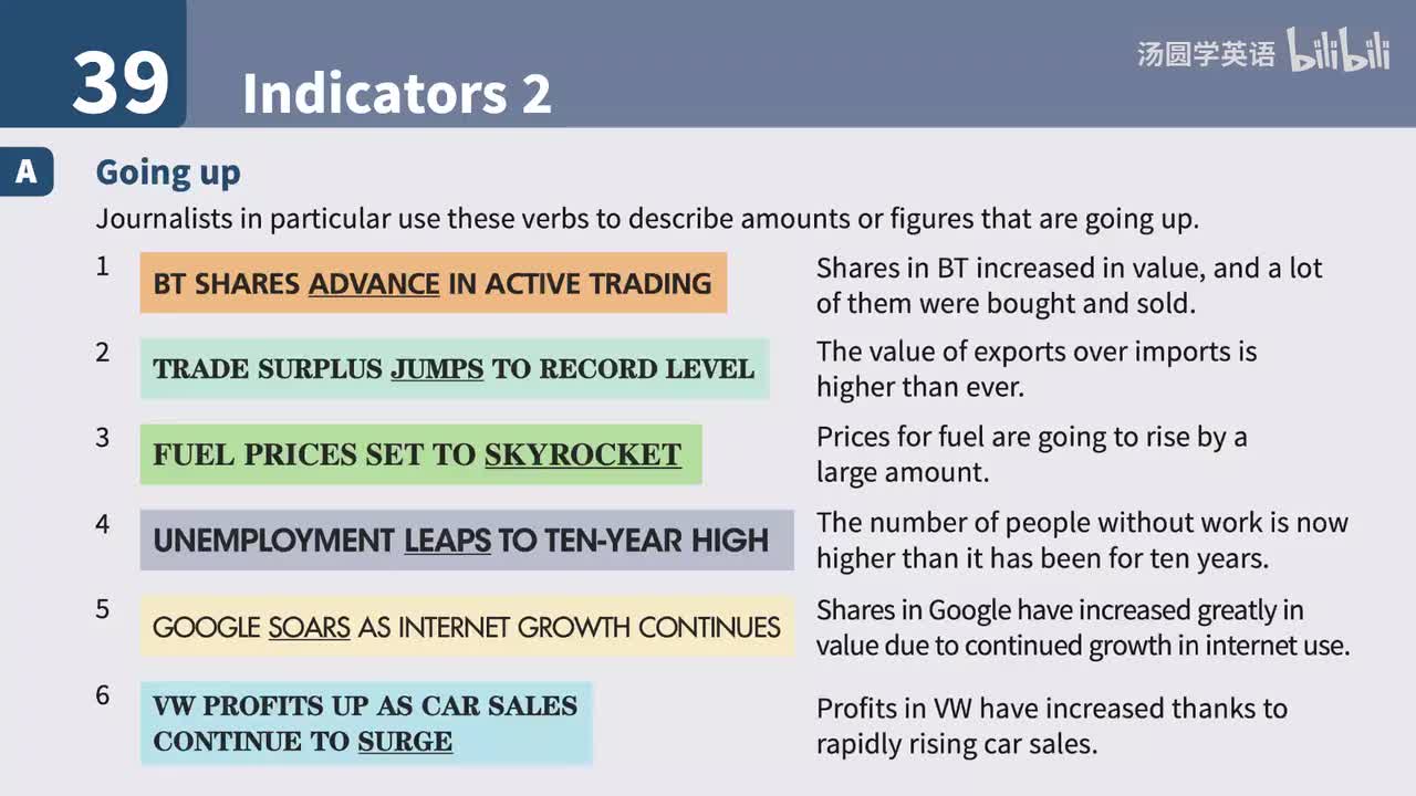 39. Indicators 2