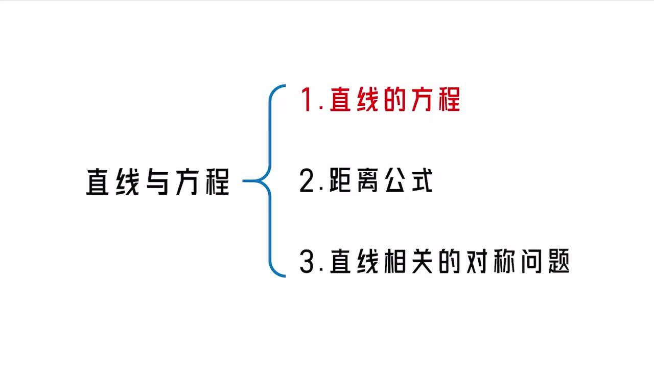 第10章】模块1】1直线的方程