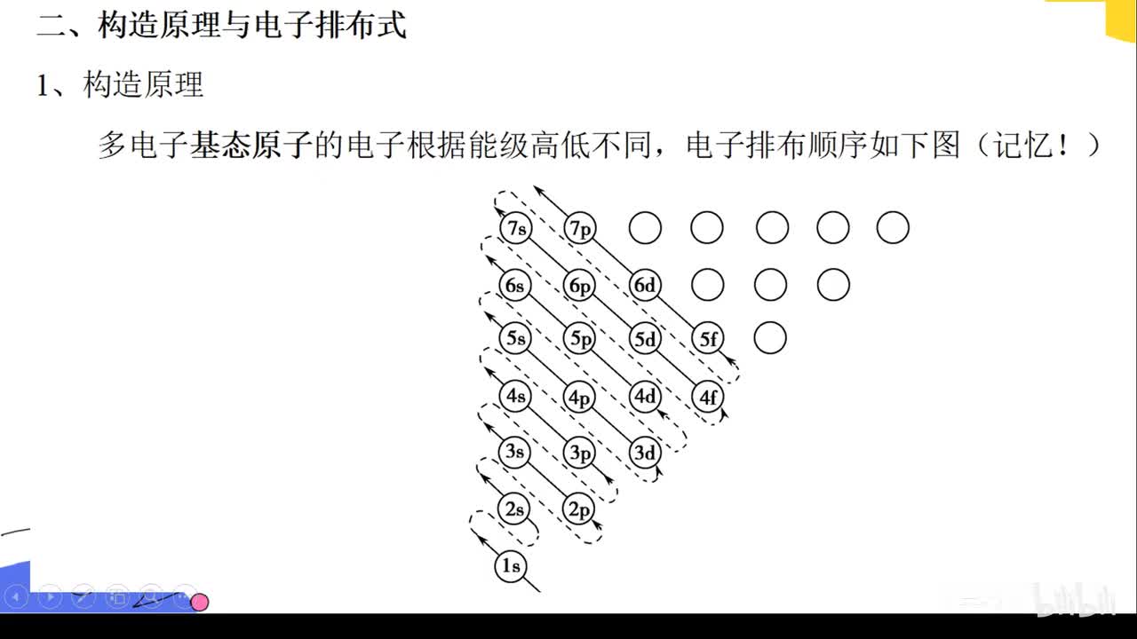 2构造原理和电子排布式（新课）
