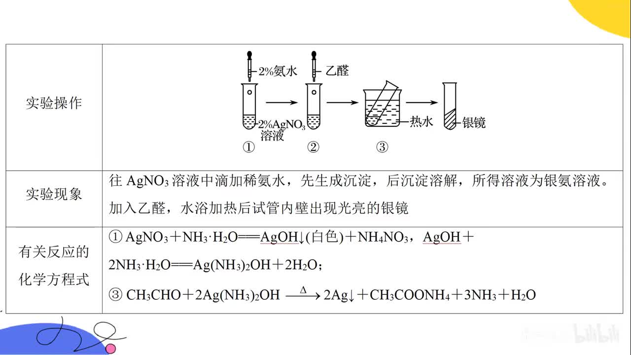 9.3银镜实验以及斐林试剂实验