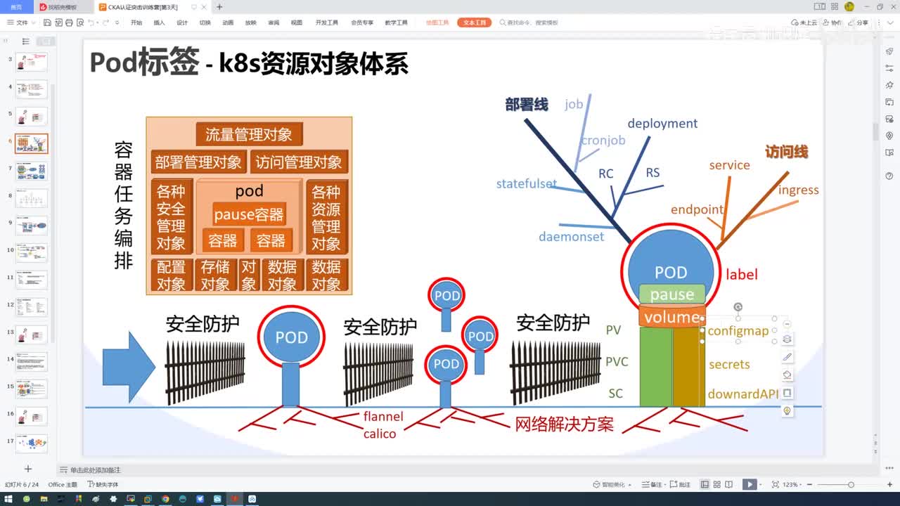 4.4-kubernetes安全管理（下）