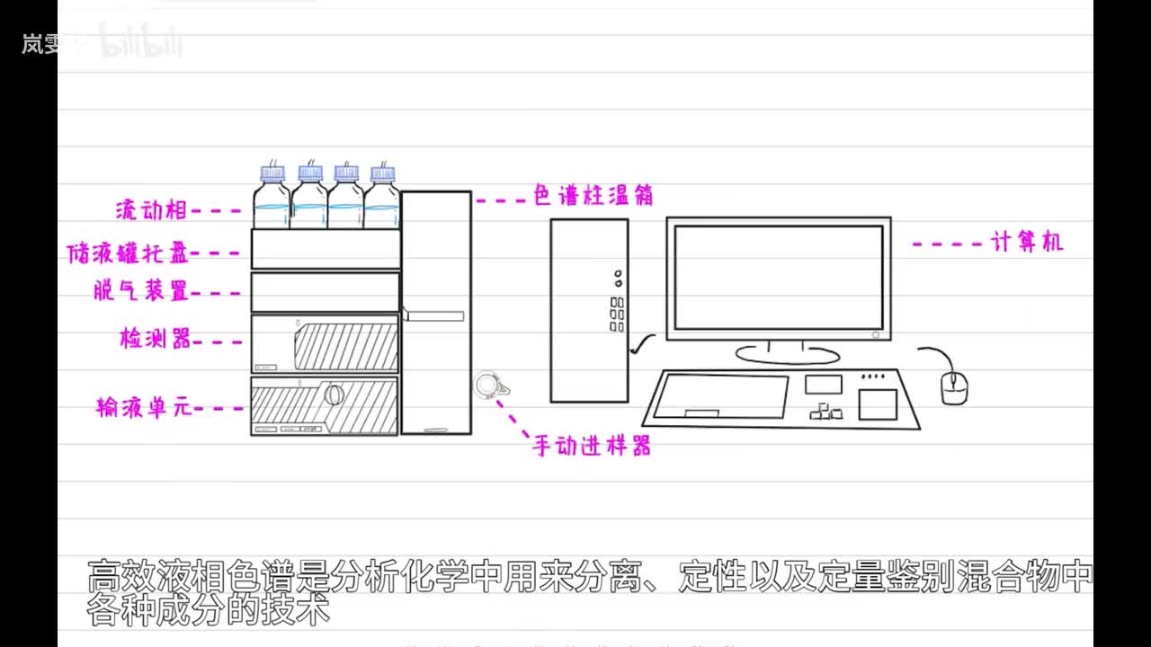 HPLC原理字幕音乐版