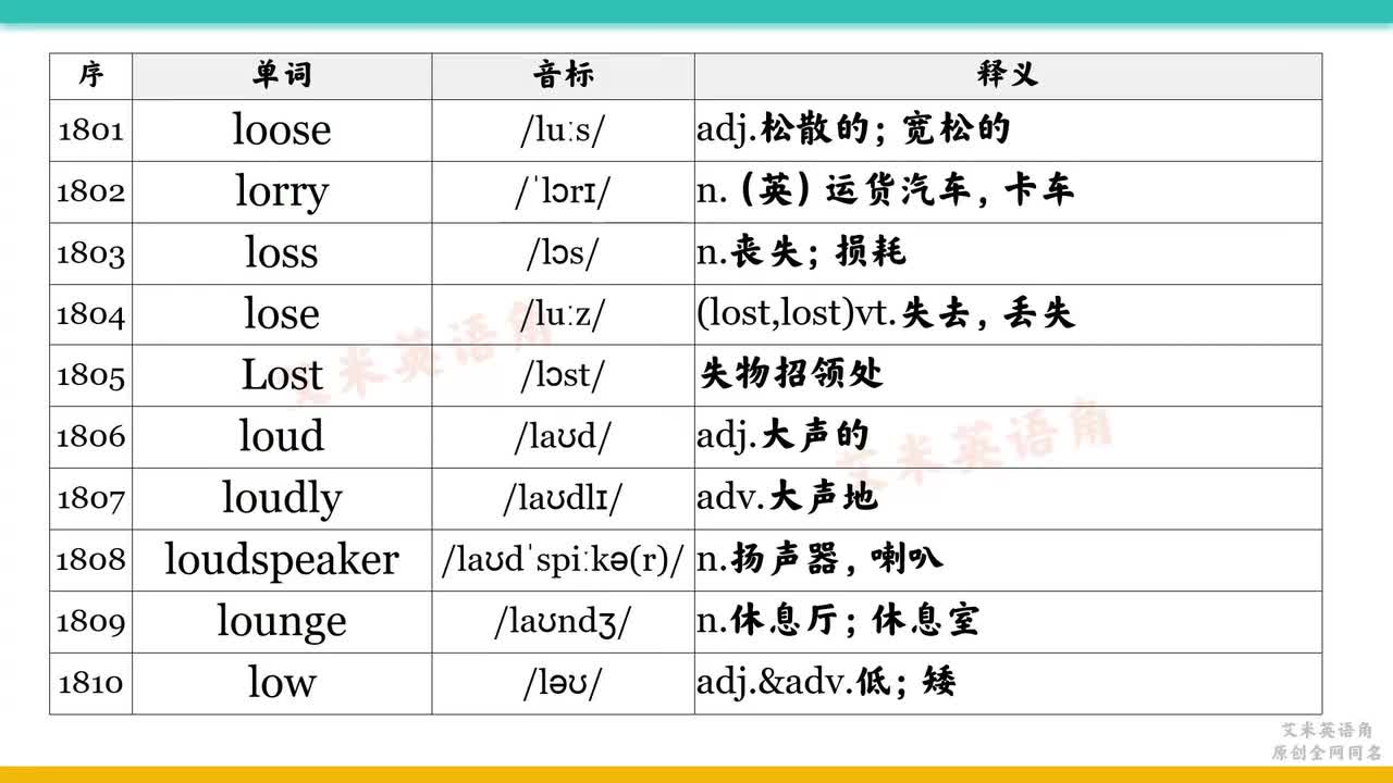 1801-1900 loose-Middle East