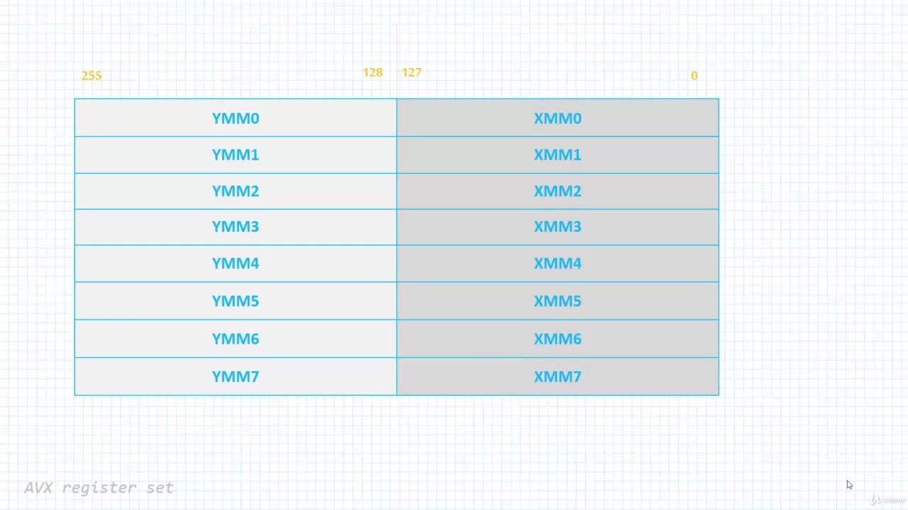 16-002 The AVX Execution Environment