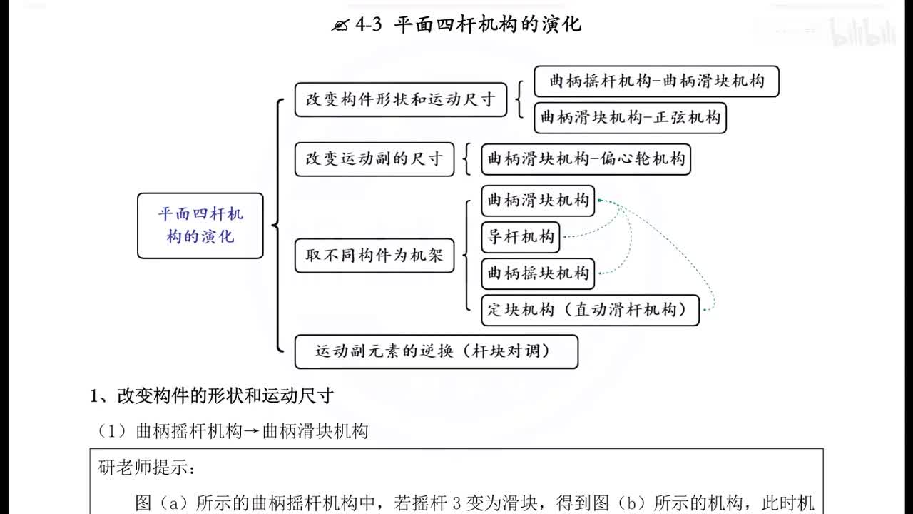 4-3-4.曲柄滑块机构的倒置