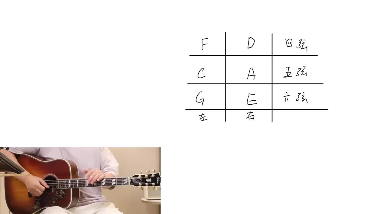 [11]-第十课 所有三和弦推导及指板逻辑
