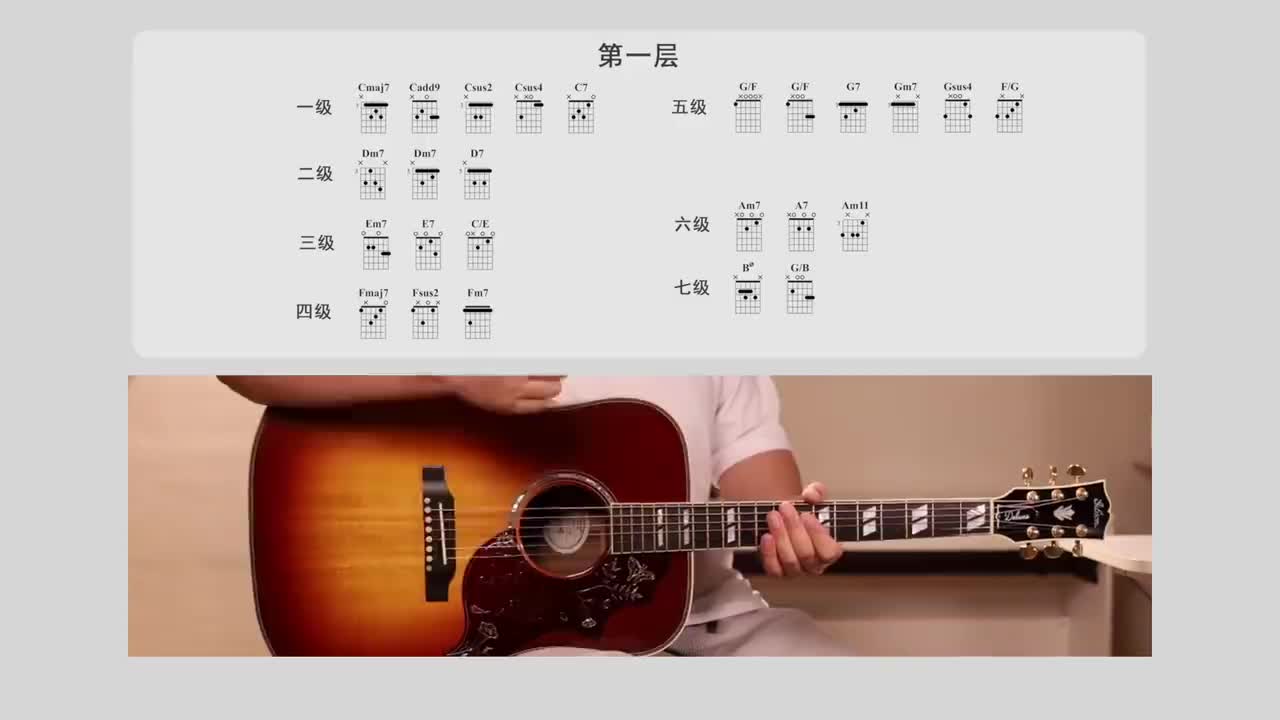 [63]-C调第一层和弦