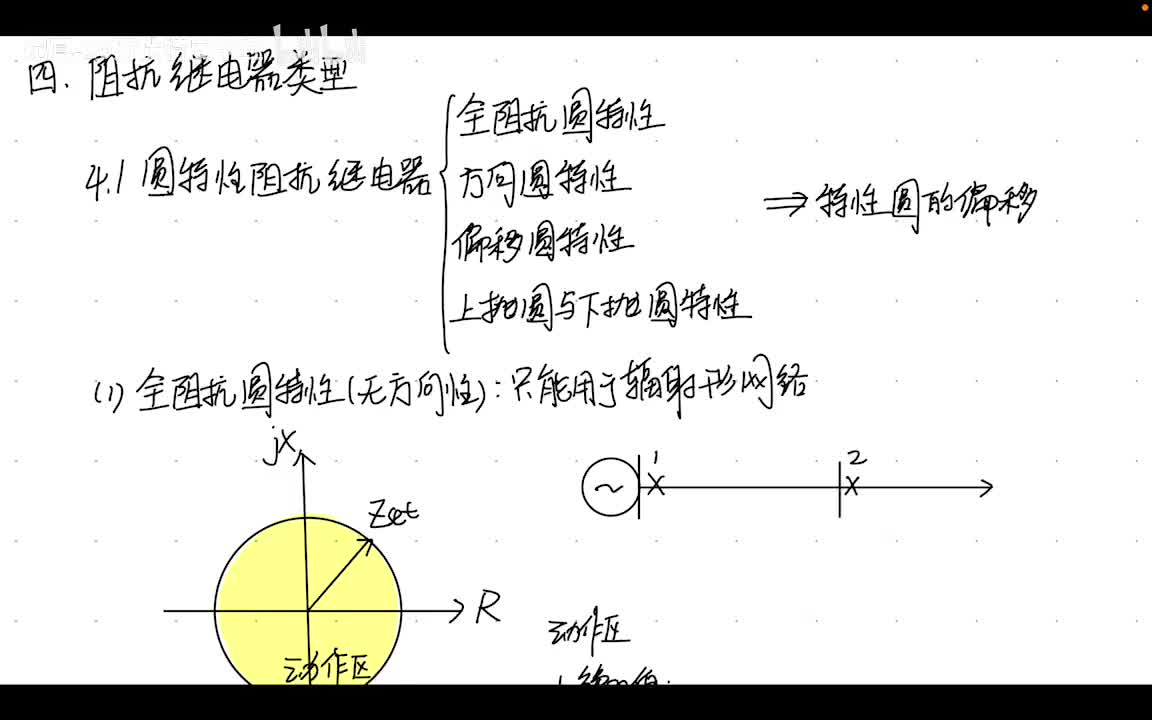 9.2 距离保护——全阻抗和方向阻抗继电器特性