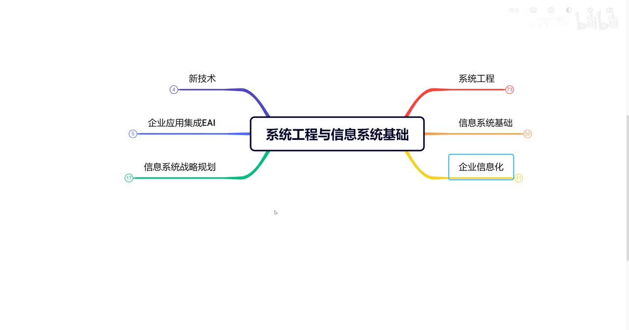 1.4 信息系统战略规划