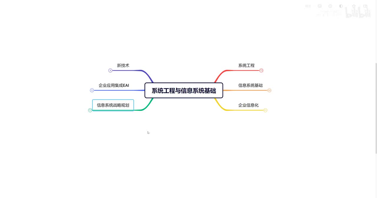 1.5 企业应用集成