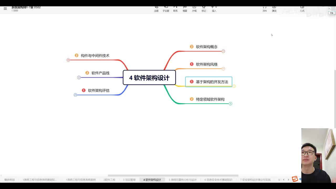 4.3 系统设计—基于架构的开发方法