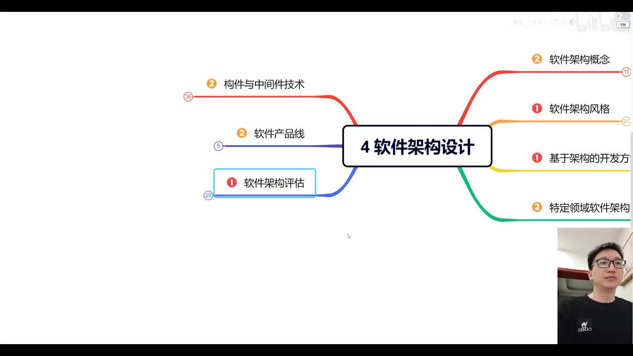 4.6 系统设计—软件产品线