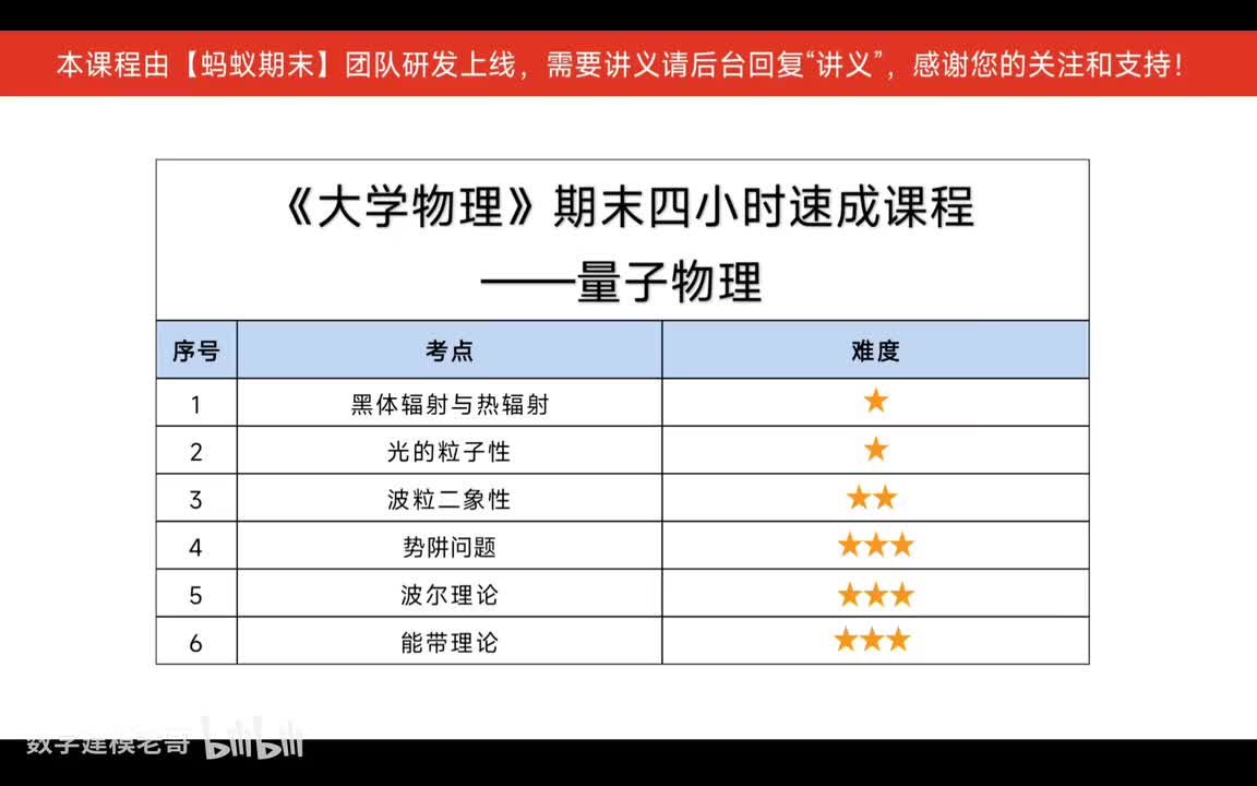 14 量子物理（贾老师）