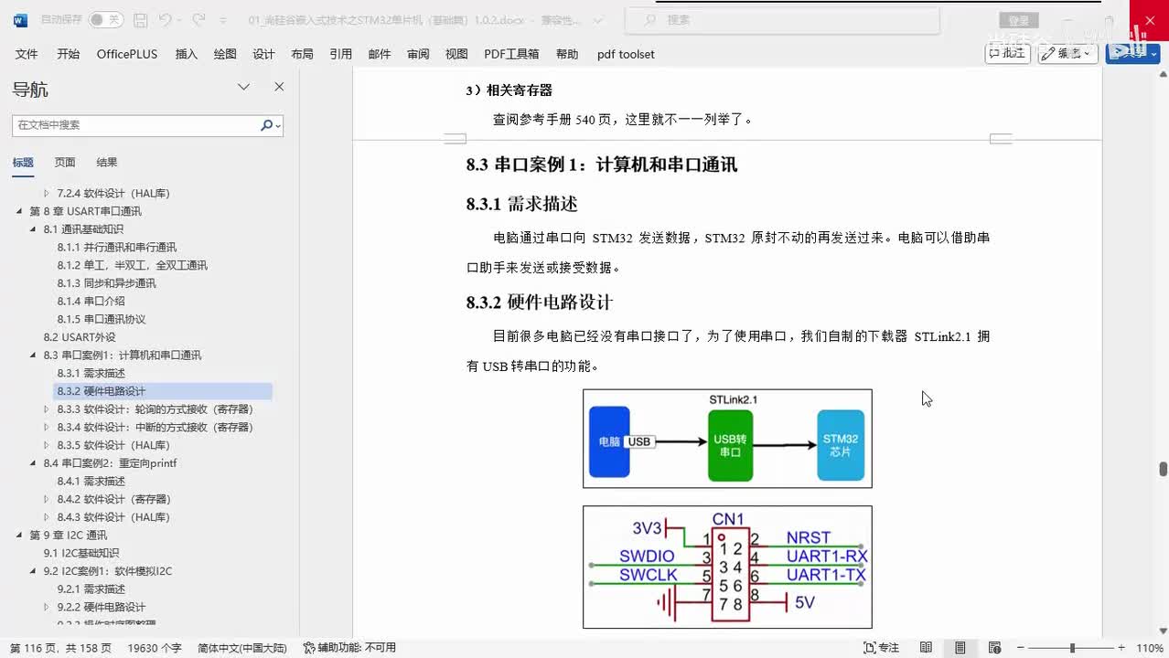 061_USART_串口通讯案例_电路原理和寄存器介绍
