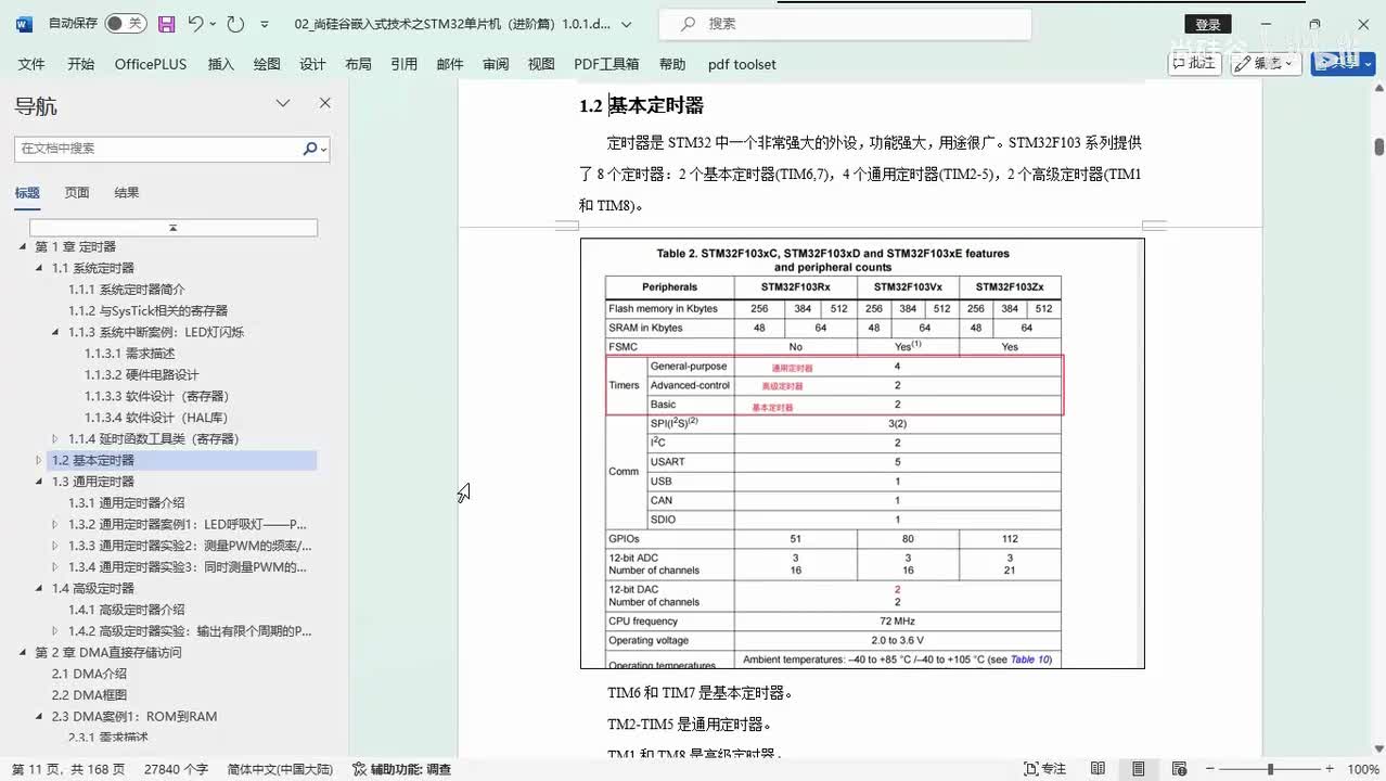 107_定时器_基本定时器_基本组成和原理