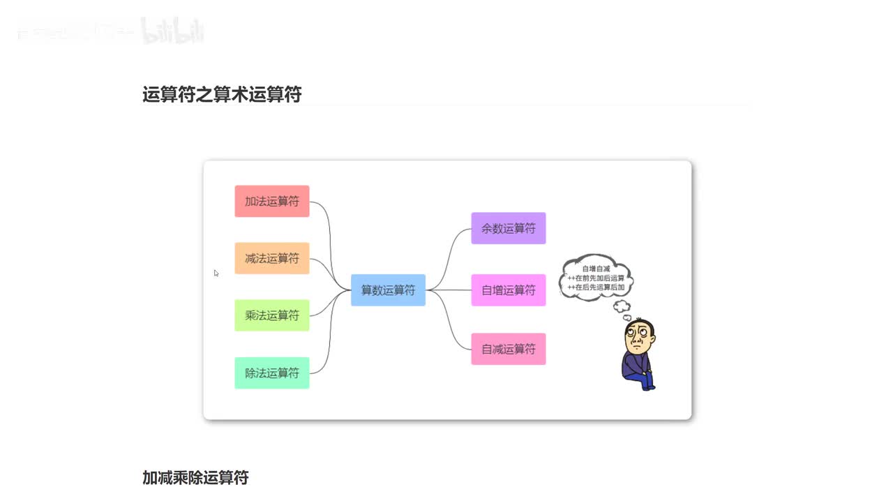 046_运算符之算数运算符.