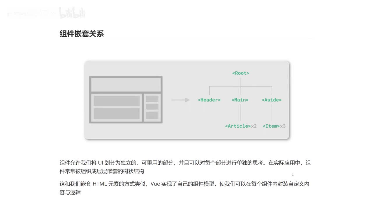 22_组件嵌套关系