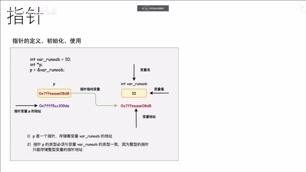 24-C-指针有什么用-上-难度★★-带星的建议看两到三遍