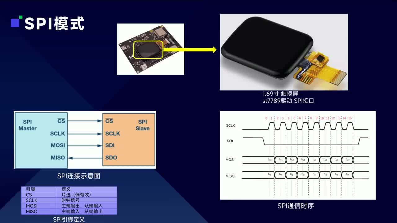 第十七讲 外设教程——SPI驱动st7789显示芯片