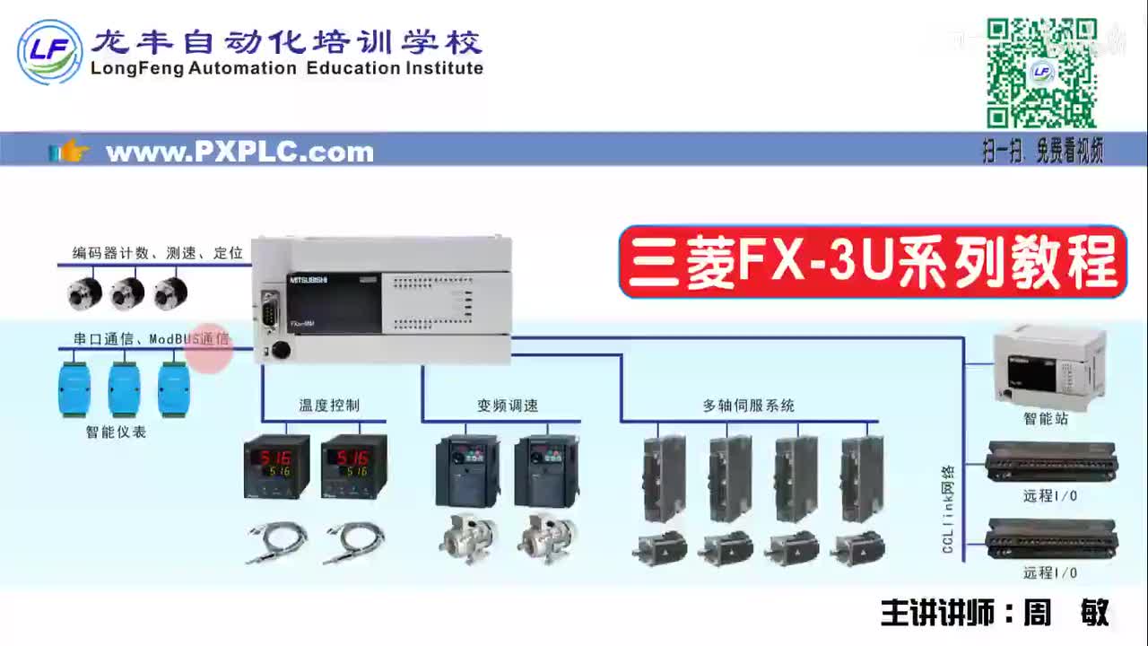 1.1-工业自动化概论