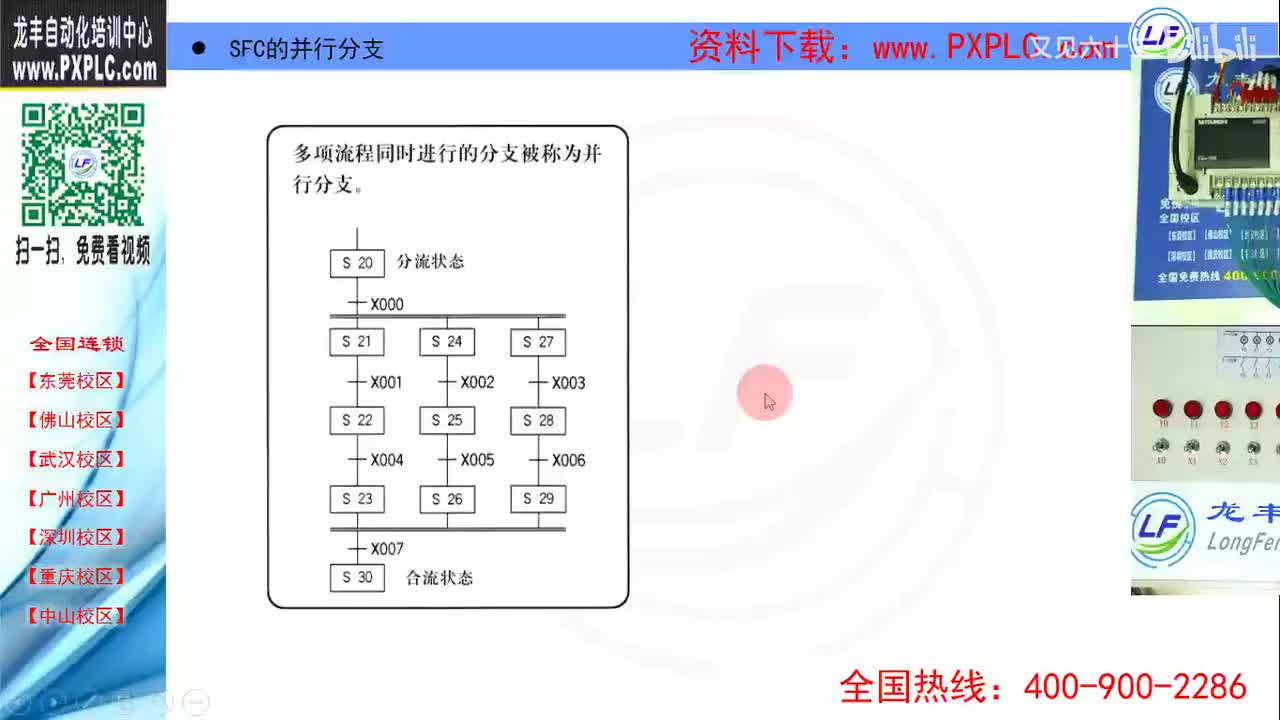 8.9-SFC的并行分支