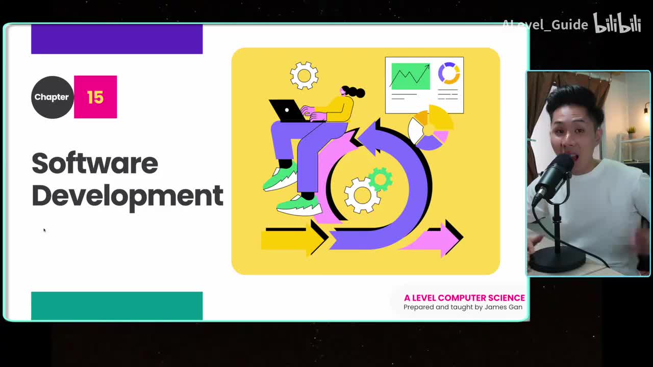 Chapter 15 Software Development